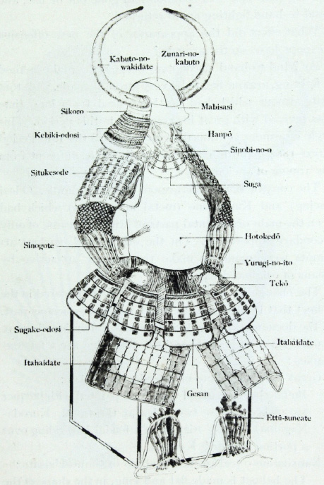 Names of the parts of Tosei-gusoku